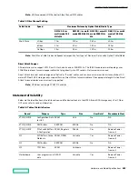 Предварительный просмотр 109 страницы HP HPE Alletra 6010 Hardware Manual