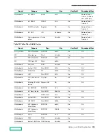 Предварительный просмотр 110 страницы HP HPE Alletra 6010 Hardware Manual