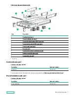 Preview for 7 page of HP HPE Apollo 2000 Gen10 Plus Service Manual