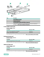 Preview for 10 page of HP HPE Apollo 2000 Gen10 Plus Service Manual