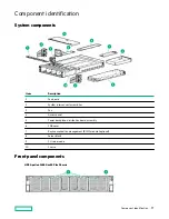 Preview for 77 page of HP HPE Apollo 2000 Gen10 Plus Service Manual