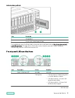 Preview for 79 page of HP HPE Apollo 2000 Gen10 Plus Service Manual