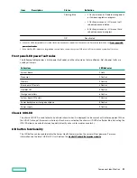 Preview for 81 page of HP HPE Apollo 2000 Gen10 Plus Service Manual