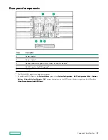 Preview for 82 page of HP HPE Apollo 2000 Gen10 Plus Service Manual