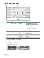 Preview for 83 page of HP HPE Apollo 2000 Gen10 Plus Service Manual