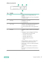 Preview for 86 page of HP HPE Apollo 2000 Gen10 Plus Service Manual