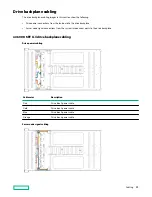 Preview for 91 page of HP HPE Apollo 2000 Gen10 Plus Service Manual