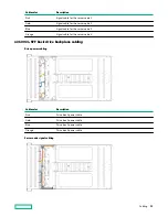 Preview for 92 page of HP HPE Apollo 2000 Gen10 Plus Service Manual