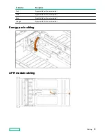 Preview for 93 page of HP HPE Apollo 2000 Gen10 Plus Service Manual