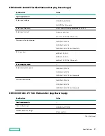 Preview for 97 page of HP HPE Apollo 2000 Gen10 Plus Service Manual