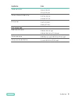 Preview for 98 page of HP HPE Apollo 2000 Gen10 Plus Service Manual