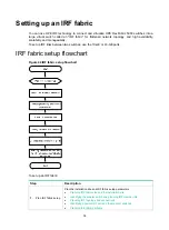 Предварительный просмотр 40 страницы HP HPE FlexFabric 5930 Installation Manual