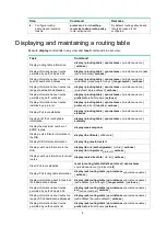 Preview for 20 page of HP HPE FlexNetwork 7500 series Configuration Manual