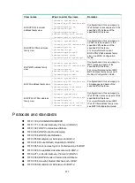 Preview for 219 page of HP HPE FlexNetwork 7500 series Configuration Manual