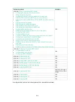 Preview for 221 page of HP HPE FlexNetwork 7500 series Configuration Manual