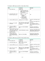 Preview for 230 page of HP HPE FlexNetwork 7500 series Configuration Manual