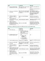 Preview for 237 page of HP HPE FlexNetwork 7500 series Configuration Manual