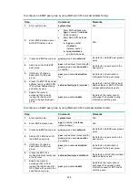 Preview for 238 page of HP HPE FlexNetwork 7500 series Configuration Manual