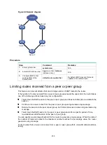 Preview for 251 page of HP HPE FlexNetwork 7500 series Configuration Manual