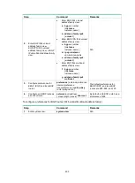 Preview for 265 page of HP HPE FlexNetwork 7500 series Configuration Manual