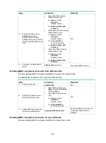 Preview for 270 page of HP HPE FlexNetwork 7500 series Configuration Manual