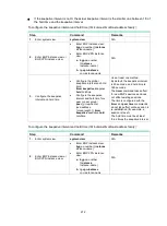 Preview for 284 page of HP HPE FlexNetwork 7500 series Configuration Manual