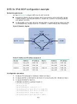 Preview for 381 page of HP HPE FlexNetwork 7500 series Configuration Manual