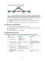 Preview for 492 page of HP HPE FlexNetwork 7500 series Configuration Manual