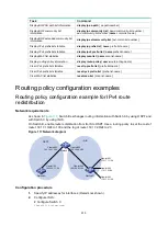 Preview for 522 page of HP HPE FlexNetwork 7500 series Configuration Manual