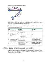 Предварительный просмотр 42 страницы HP HPE FlexNetwork MSR Router Series Configuration Manual