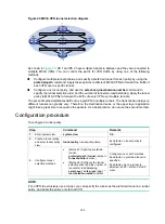 Preview for 193 page of HP HPE FlexNetwork MSR Router Series Configuration Manual