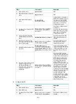 Предварительный просмотр 226 страницы HP HPE FlexNetwork MSR Router Series Configuration Manual