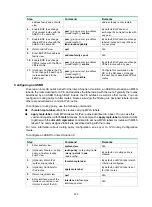 Предварительный просмотр 233 страницы HP HPE FlexNetwork MSR Router Series Configuration Manual