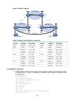 Предварительный просмотр 285 страницы HP HPE FlexNetwork MSR Router Series Configuration Manual