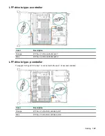 Preview for 127 page of HP HPE ProLiant DL180 Gen10 Maintenance And Service Manual