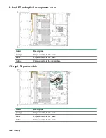 Preview for 128 page of HP HPE ProLiant DL180 Gen10 Maintenance And Service Manual