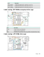 Preview for 135 page of HP HPE ProLiant DL180 Gen10 Maintenance And Service Manual