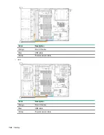 Preview for 142 page of HP HPE ProLiant DL180 Gen10 Maintenance And Service Manual