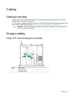 Preview for 81 page of HP hpe proliant dl20 gen9 User Manual