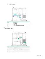 Preview for 89 page of HP hpe proliant dl20 gen9 User Manual