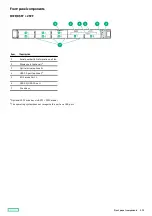 Preview for 139 page of HP HPE ProLiant DL365 Gen10 Plus Server Maintenance And Service Manual