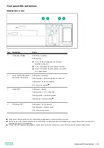 Preview for 140 page of HP HPE ProLiant DL365 Gen10 Plus Server Maintenance And Service Manual