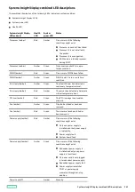 Preview for 143 page of HP HPE ProLiant DL365 Gen10 Plus Server Maintenance And Service Manual