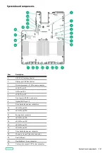 Preview for 147 page of HP HPE ProLiant DL365 Gen10 Plus Server Maintenance And Service Manual