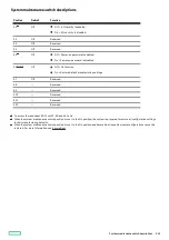 Preview for 149 page of HP HPE ProLiant DL365 Gen10 Plus Server Maintenance And Service Manual