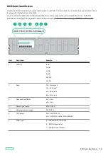 Preview for 151 page of HP HPE ProLiant DL365 Gen10 Plus Server Maintenance And Service Manual