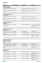 Preview for 163 page of HP HPE ProLiant DL365 Gen10 Plus Server Maintenance And Service Manual