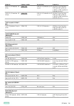 Preview for 164 page of HP HPE ProLiant DL365 Gen10 Plus Server Maintenance And Service Manual