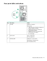 Preview for 73 page of HP HPE ProLiant ML30 Gen9 Maintenance And Service Manual