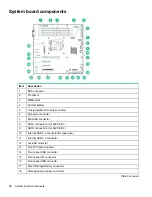 Preview for 74 page of HP HPE ProLiant ML30 Gen9 Maintenance And Service Manual